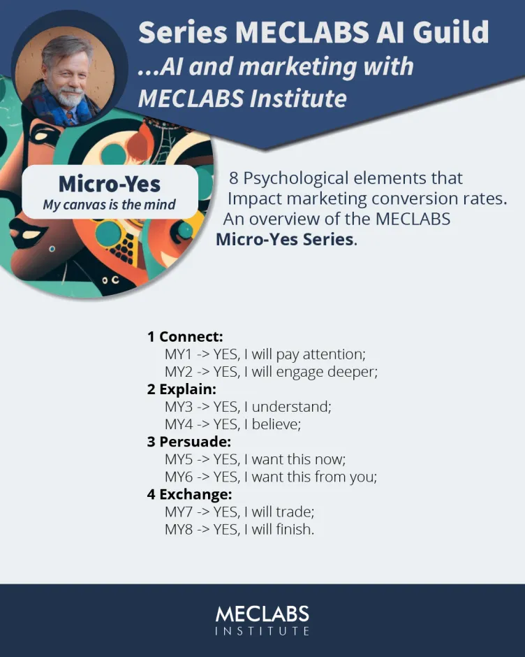 Micro-Yes Hero Image