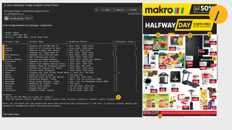 Zapier automation of complex catalogue image analysis - the report